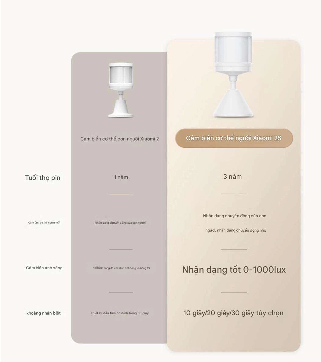 Cảm biến chuyển động Xiaomi thế hệ 2s